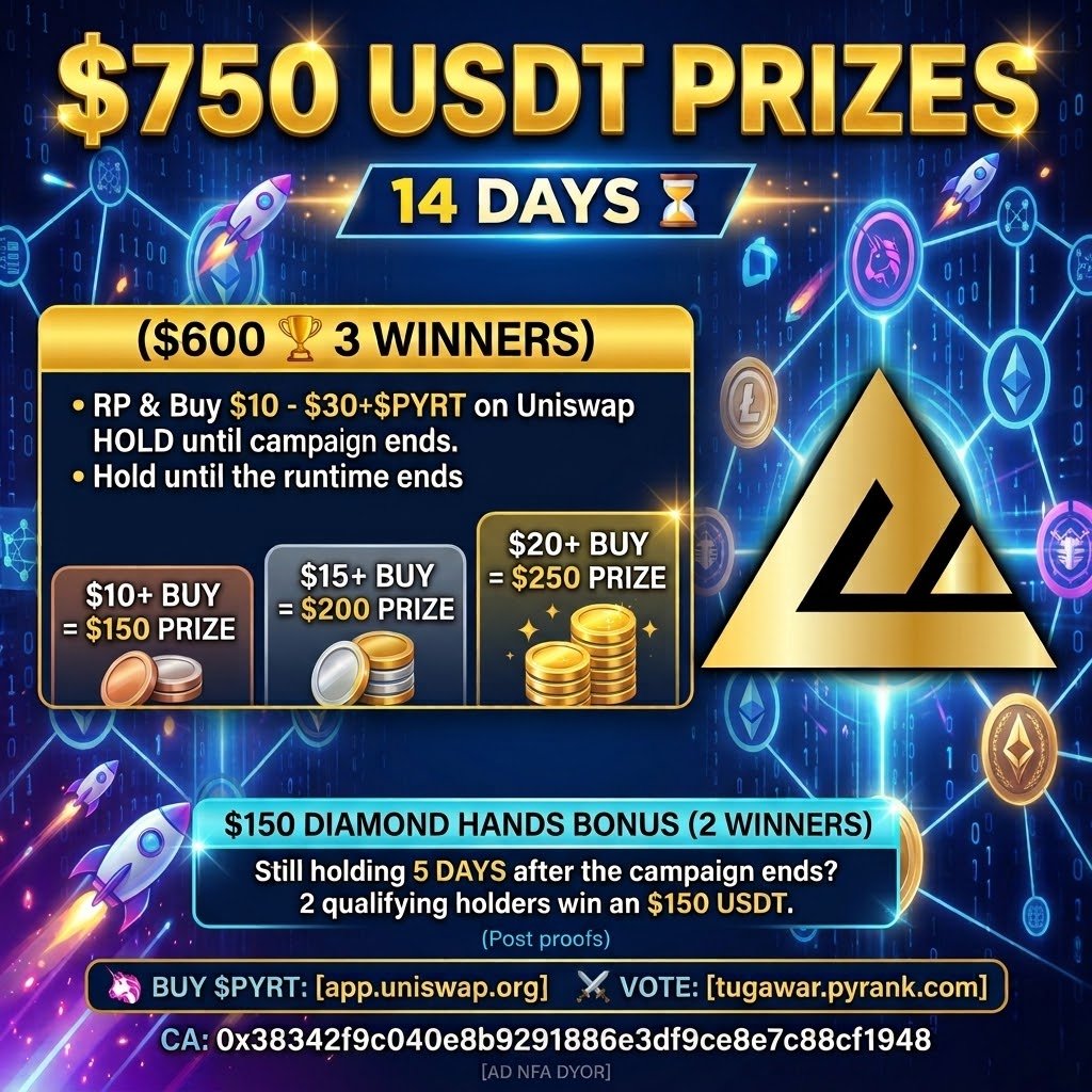 AFCryptoX's tweet photo. $750 USDT 🎁 || 14 DAYS ⏳️|| FOR 3 PEOPLE 🎉

($600 3 Winners🏆) 

-RP & Buy $10 - $30+ $PYRT on Uniswap and HOLD until campaign ends.

$10+ buy = $150 prize 
$15+ buy =  $200 prize 
$20+ buy = $250 prize

$150 DIAMOND HANDS BONUS (2 WINNERS)

Still holding 5 DAYS after the campaign ends?

2 qualifying holders wins an $150 USDT. 

(Post proofs) 
ㅡㅡㅡㅡㅡㅡㅡㅡㅡㅡㅡㅡㅡㅡ

🦄 Buy $PYRT: https://t.co/RIwdLbepfX
⚔️ Vote: https://t.co/IYhDimAspO

CA:
0x38342f9c040e8b9291886e3df9ce8e7c88cf1948

[AD NFA DYOR]