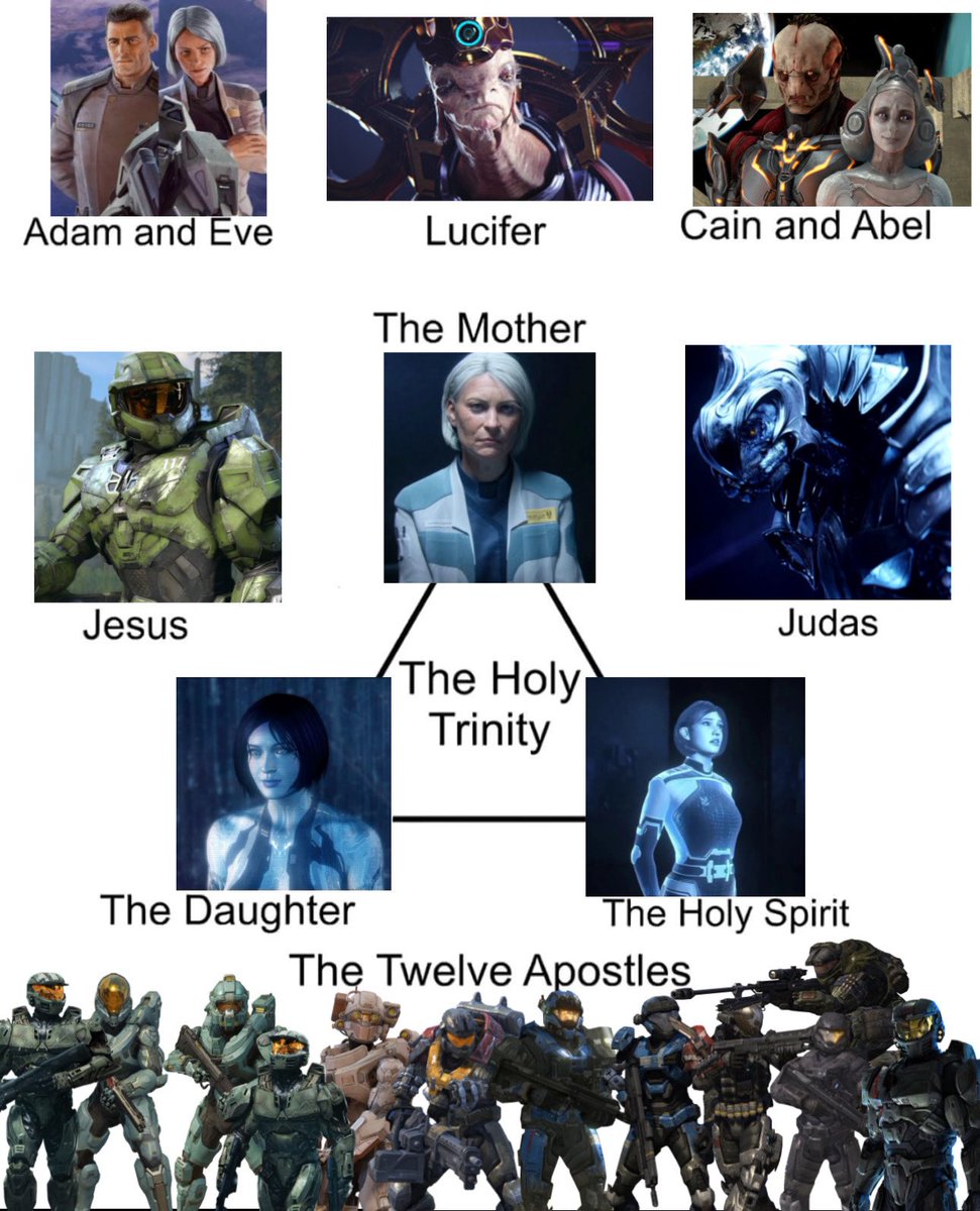 blankfxiry's tweet photo. The Holy Trinity trend but make it Halo (my version) https://t.co/xB04x7BU3T