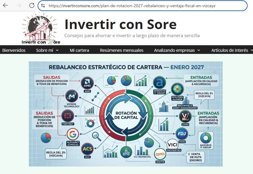 invertirconsore's tweet photo. https://t.co/ap2xARNc9I https://t.co/7QAXRQHcL1