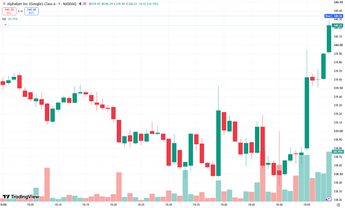 Sandra31692712's tweet photo. 🏦 $GOOGL upgrade watch: A fresh rating upgrade from Goldman Sachs or Morgan Stanley today remains unverified here. “Price target hiked” needs confirmation—not assumptions.The bullish institutional thesis is clear: Search monetization, Google Cloud growth, and AI distribution could support earnings upside if execution outpaces expectations. Underappreciated growth potential is worth watching; valuation and AI spending discipline still matter.🚀 Follow the smart money—but distinguish analyst optimism from actual institutional buying. An upgrade alone doesn’t prove funds are accumulating shares.“Institutions are loading up, are you?” Ask that only when positioning data backs the claim.#GOOGL #AI #Stocks