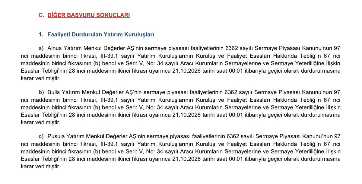 Finans_HaberIer's tweet photo. SPK Alnus, Bulls ve Pusula Yatırım’ın faaliyetlerini geçici olarak durdurma kararı aldı. https://t.co/u4cnI9yHER