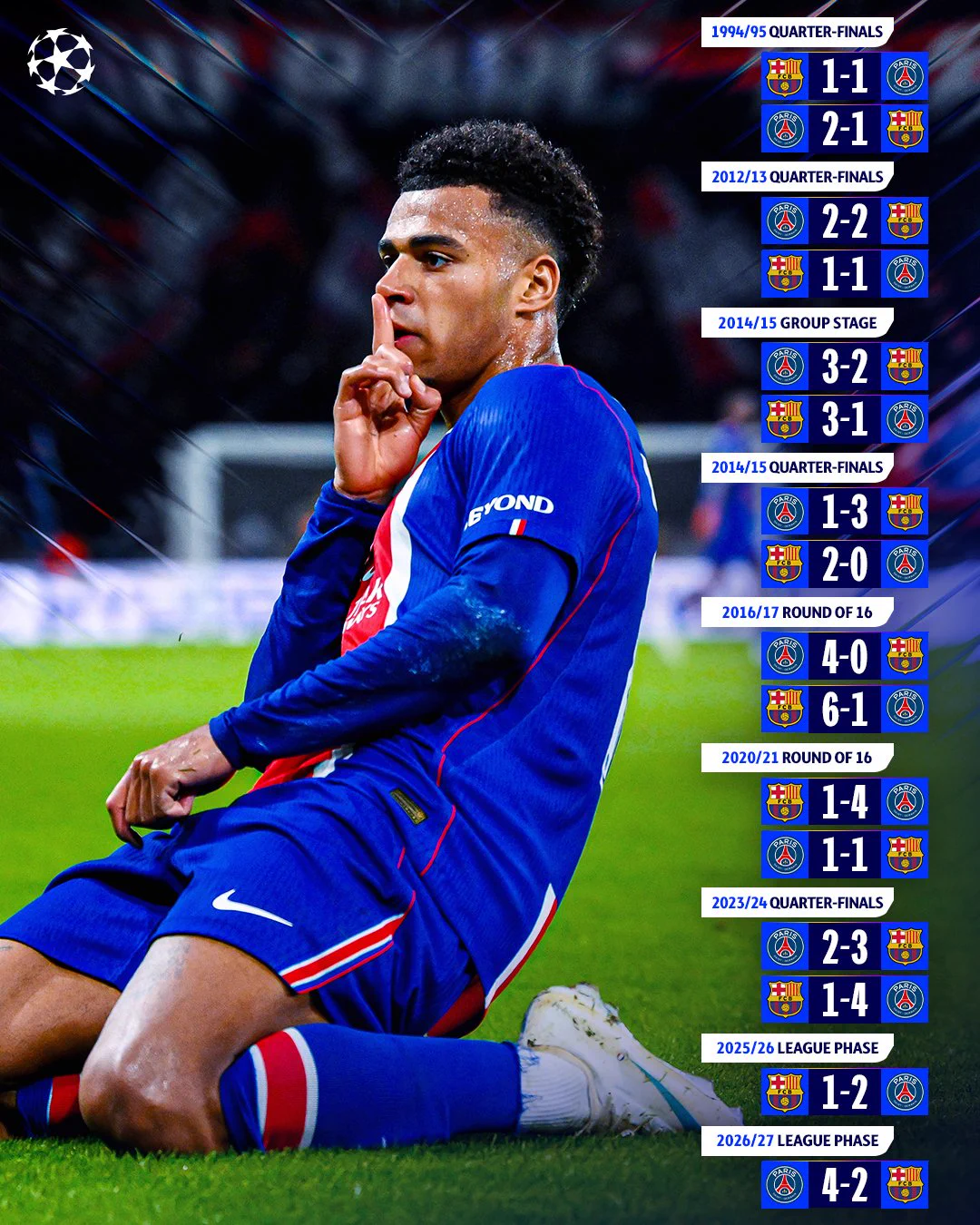 UEFA Champions League on X: 