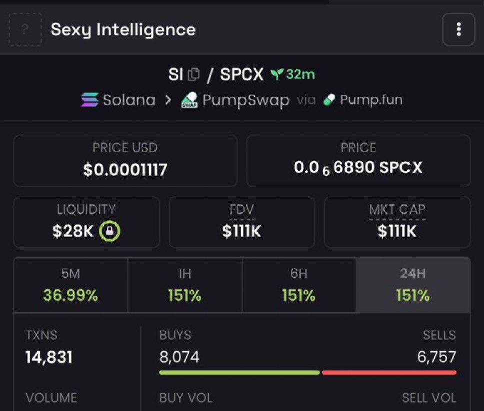 cryptobagtalk's tweet photo. Decent 22x >> $SI https://t.co/y3xZMsMoeQ