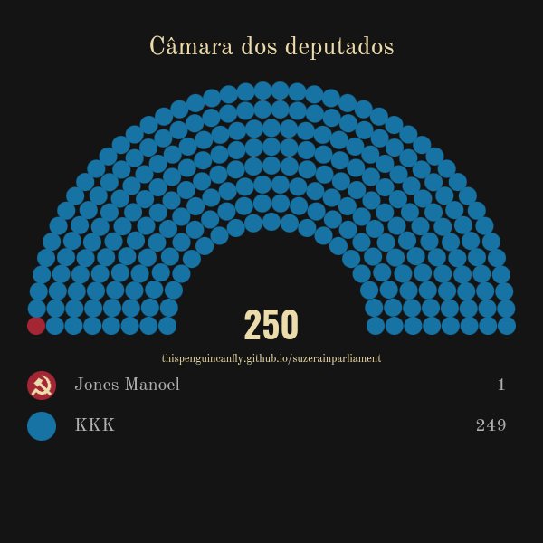 Ateusacana876's tweet photo. Quando eu vi as notícias das eleições do primeiro turno, eu imaginei que a situação tava assim: https://t.co/Q66Jkln8mg