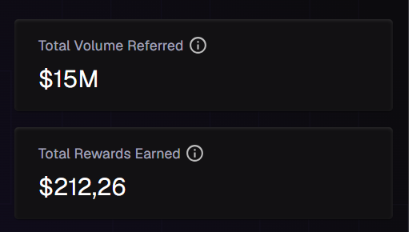 aromatgq's tweet photo. Just hit $15m total volume referred in @perpltrade https://t.co/YMmdrke3Tq