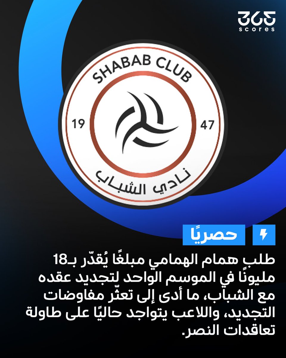 حصريًا لـ365Scores 🚨 ▪️ الاتحاد لم يدخل في مفاوضات للتعاقد مع همام الهمامي، واللاعب ليس ضمن أهداف الفريق في فترة الانتقالات الشتوية، كما أن أنباء رغبة النادي في استعادته غير صحيحة ❌ ▪️ همام الهمامي طلب 18 مليونًا في الموسم الواحد لتجديد عقده مع الشباب، ما أدى إلى تعثّر المفاوضات، بينما يتواجد اللاعب حاليًا على طاولة تعاقدات النصر 💰👀 #الاتحاد #النصر #الشباب #365ScoresArabic