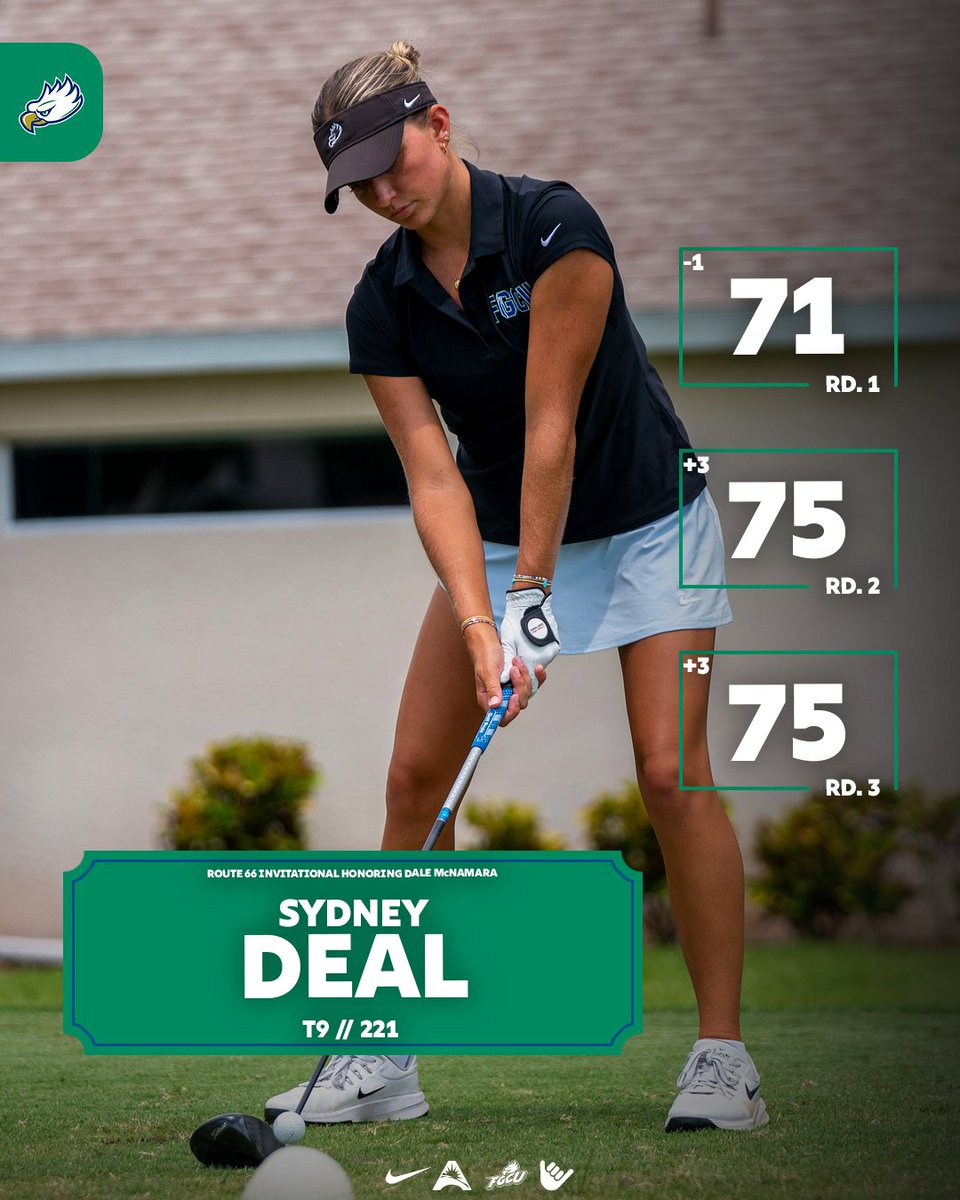 FGCU_WGolf's tweet photo. Route 66 Invitational ✅

Eagles finish in a tie for eighth with Georgia, as Sydney led the way individually, finishing in a tie for ninth at 5-over 🤙

#WingsUp https://t.co/JaCMTAauDL