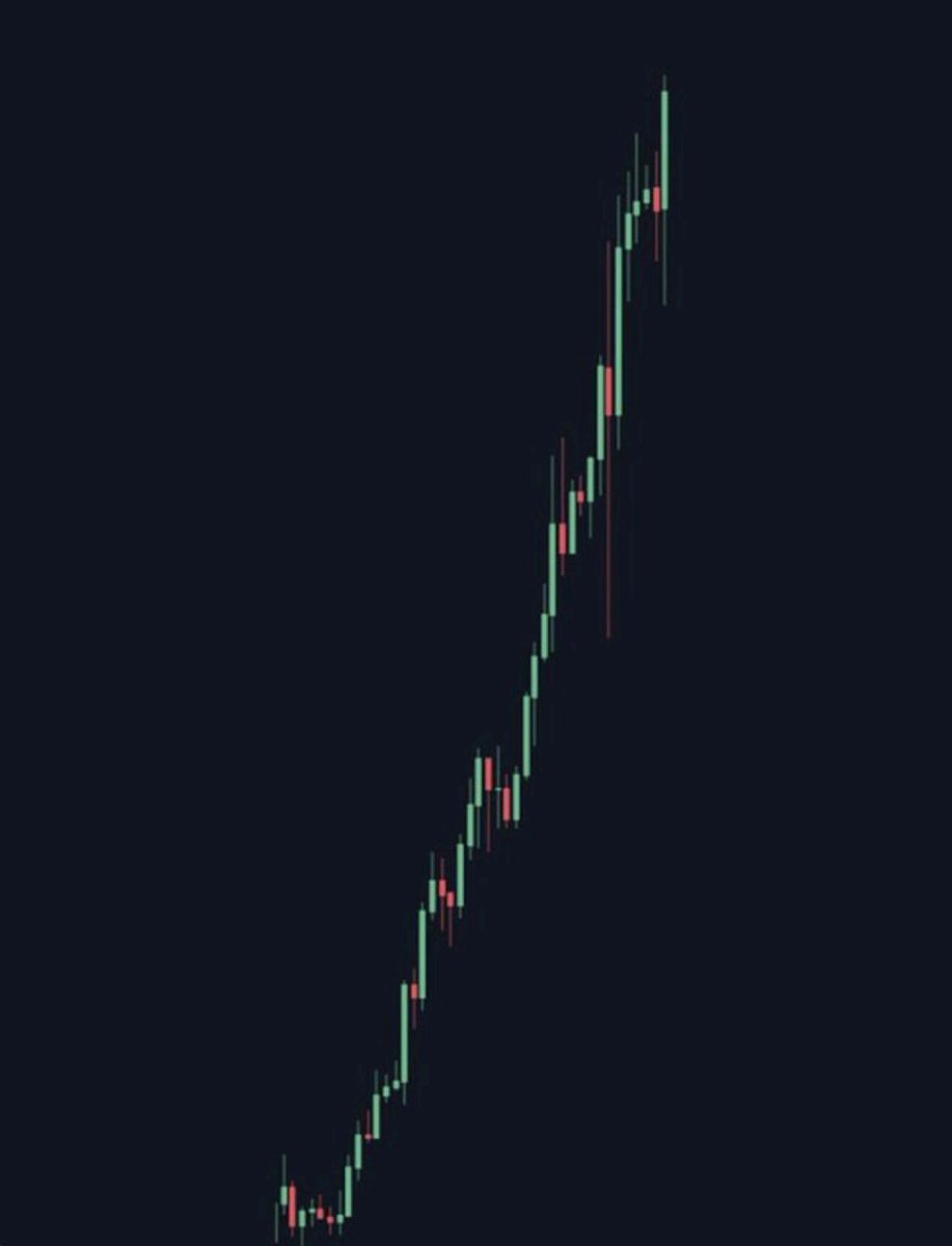 VictoriaAlpha_'s tweet photo. Which #crypto is going to make this chart? 🤔

Comment below👇 https://t.co/ohEYzNCqep