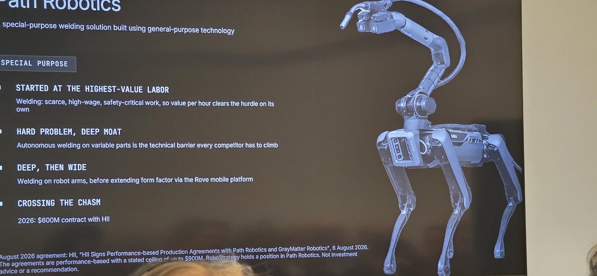 FuturistLens's tweet photo. Path Robotics:An example of a successful special purpose robotics company #PathRobotics #RobotBusiness https://t.co/Q3eNumJ2Zl
