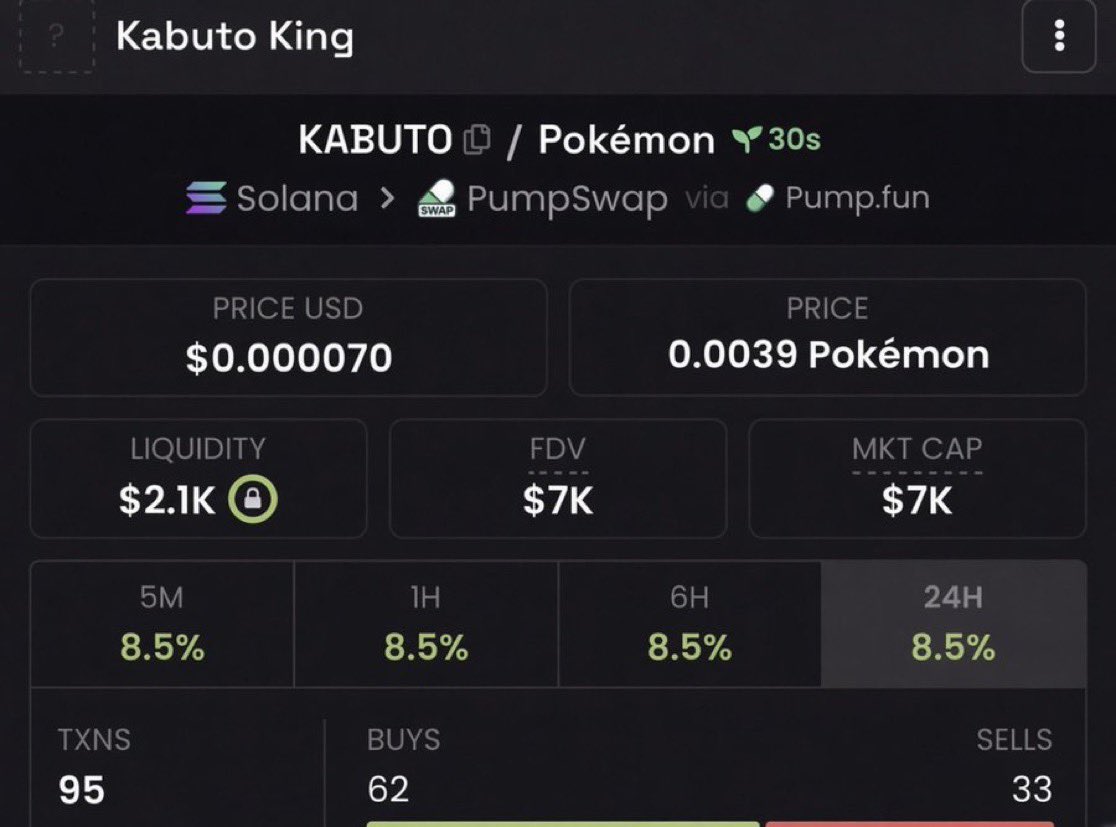 cryptobagtalk's tweet photo. 29x up from my call on $KABUTO https://t.co/t1nyPZaoNo