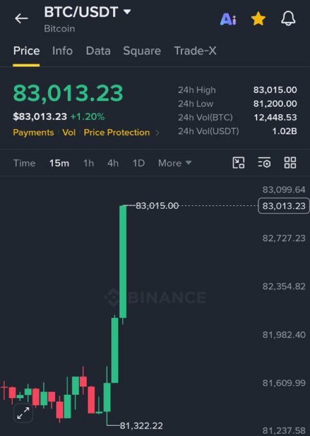 VictoriaAlpha_'s tweet photo. BEARS ARE GETTING SCREWED. #Crypto #Cryptocurrency #Bitcoin #BTC #Ethereum #ETH #CryptoTrading #CryptoNews #CryptoCommunity #CryptoMarket #CryptoInvesting #DigitalAssets #Blockchain #Web3 #DeFi #Altcoins #CryptoWorld #CryptoUpdates #CryptoInvestor #CryptoLife https://t.co/mweEIENZSr