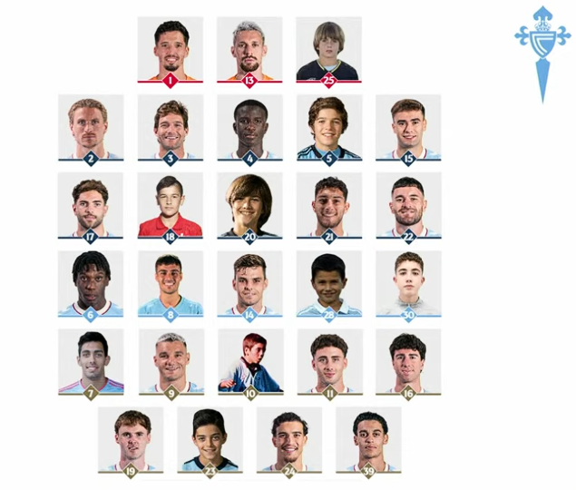 MCeleste1923's tweet photo. 🧐Identificades a todos estes "pequenos" rapaces do @RCCelta? Mirade que cativos! https://t.co/Ip7p9xNhVp