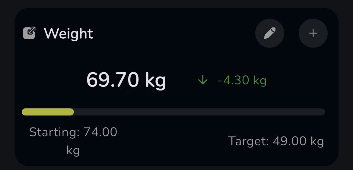 starved4carmen's tweet photo. FINALLY UNDER 70 🤩 https://t.co/c9PA3ApBUe