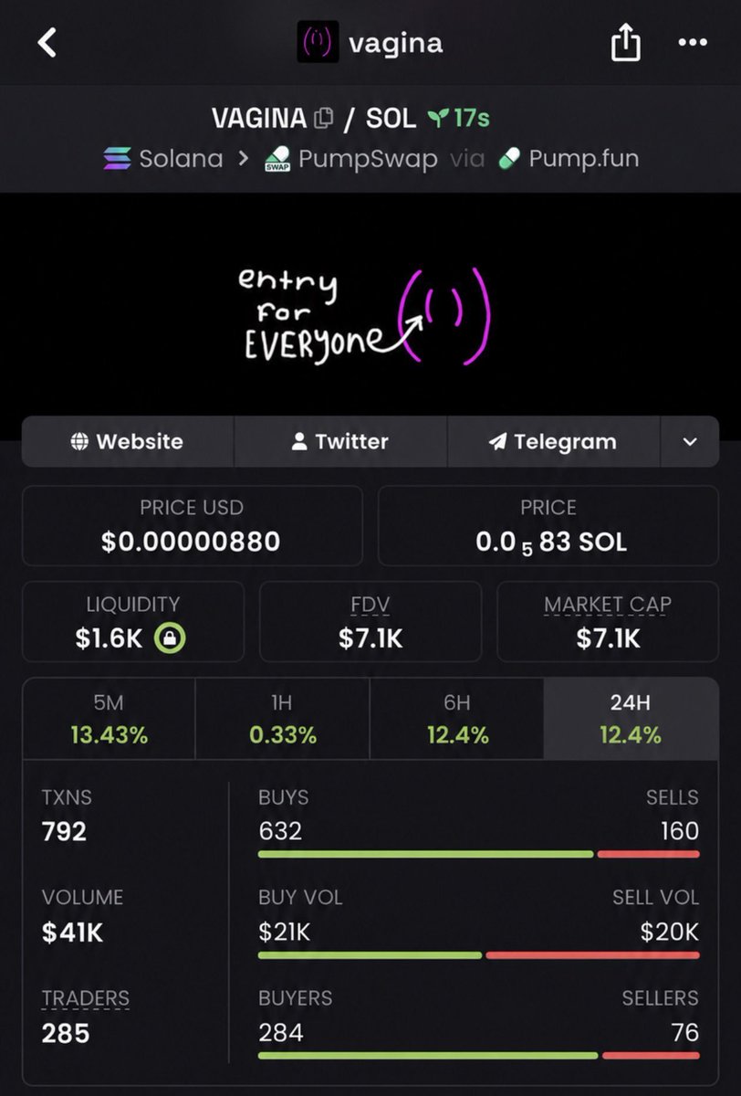 CraftedMeme01's tweet photo. $VAGINA Another call. Another move. 📈
$7.1K ➜ $209K MC.
Our focus remains on finding opportunities before the crowd.
Follow + DM for private TG &amp; Discord access.
Ca:
93iqi7JSBc5jbNWjNZqs7nqFWaEaLzPxmPYLvnVspump
#Solana #memecoin #pumpfun https://t.co/icMPlrcUwR
