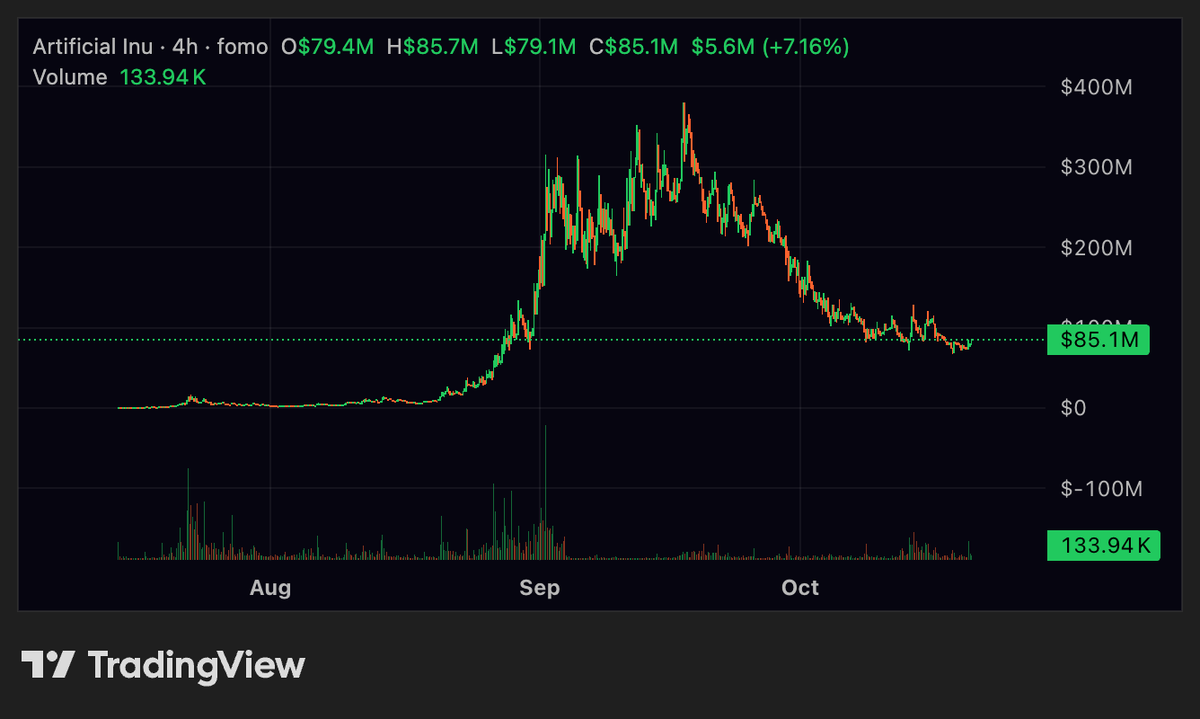 crypt0wu's tweet photo. https://t.co/g5bwmNoCJs