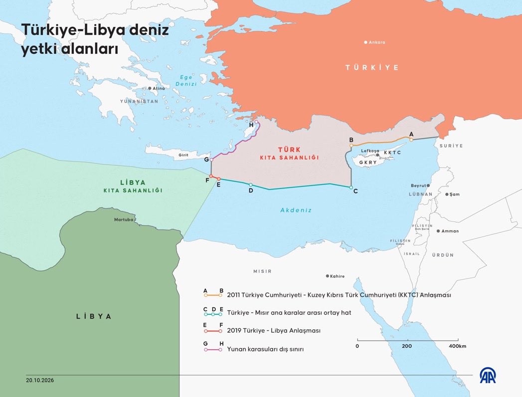 samiltayyar27's tweet photo. Libya Temsilciler Meclisinin, Türkiye ile imzalanan deniz yetki alanları mutabakat muhtırasını onaylaması, çok stratejik önemli bir hamle.

Büyük bir zafer.

Çünkü:

Akdeniz jeopolitiği kökten değişiyor.

İsrail ve Yunanistan’ın bölgesel tüm planları altüst oluyor.

Ve Akdeniz’de yeni bir güç doğuyor.

AB şaşkın.

Tebrikler👏