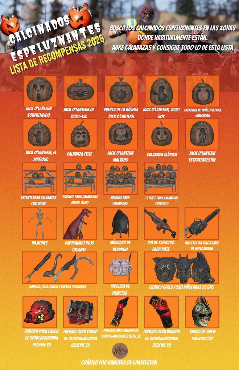 El_ranger_1's tweet photo. Premios de Calcinados espeluznantes de este año junto con los premios de temporada del slasher, recuerda que estos premios del slasher son por tiempo limitado 🎃

*acaba con los Fantasmas 🎃

#Fallout76 #Fallout #ElRanger #Bethesda https://t.co/pDcFCrkoN7