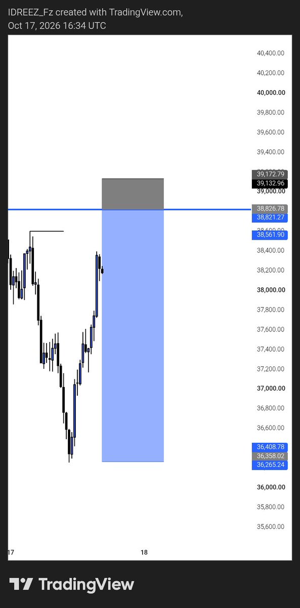 IDREEZ_FX's tweet photo. V75 1s 🔺🔺
BB setup
Synthetic is a different world of its own
#momsonn #Tradeify https://t.co/BO3WInUt1u