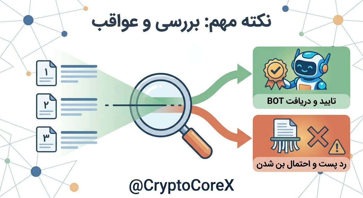 CryptoCoreX's tweet photo. @conso_xyz نکته مهم کمپین @conso_xyz:
پست‌ها قبل از دادن BOT بررسی می‌شن.
نقض قوانین = رد شدن پست و احتمال بن شدن از واجد شرایطی BOTS
تا ۳ پست می‌تونید سابمیت کنید و بهترین‌ها حساب می‌شن

#ConsoBots #CampaignRules 

۱۰/۱۸ https://t.co/gCFbH5T7Zl