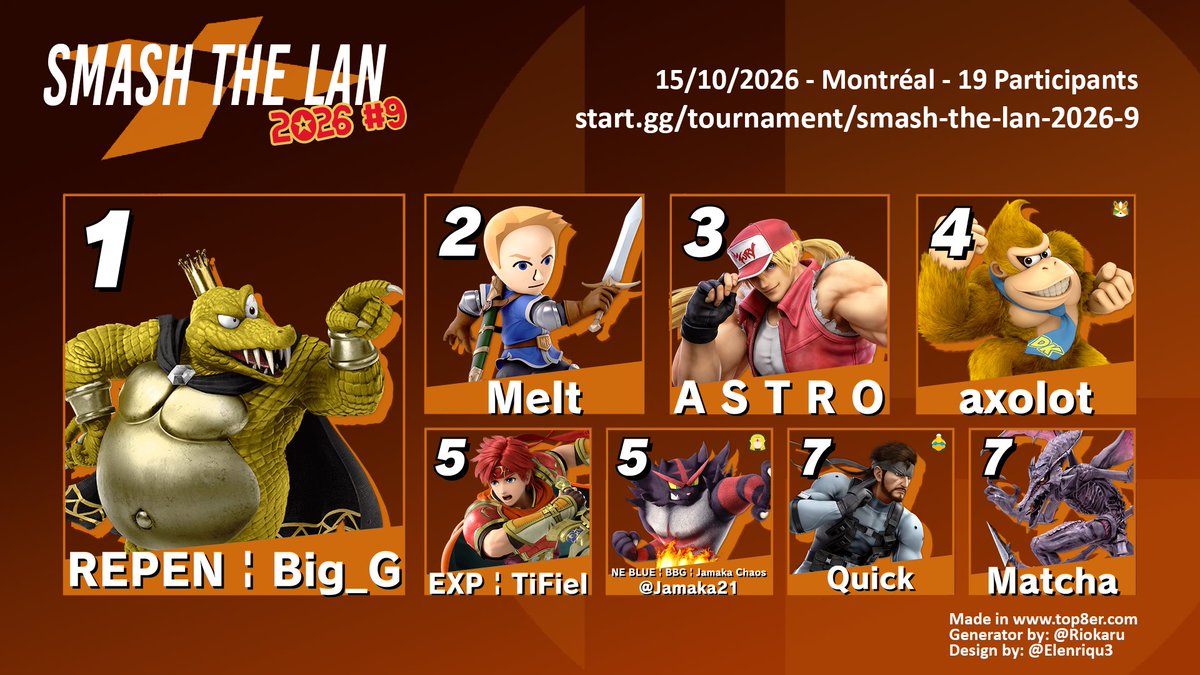 Lan_ETS's tweet photo. Top 8 Smash the Lan 2026 #9 :

🏆 Big_G
🥈 Melt 
🥉ASTRO
4⃣ axolot 
5⃣ TiFiel
5⃣ Jamaka Chaos
7⃣ Quick
7⃣ Matcha

Félicitations à tous! Congrats to everyone!🍂 https://t.co/LWkyA6AEfP