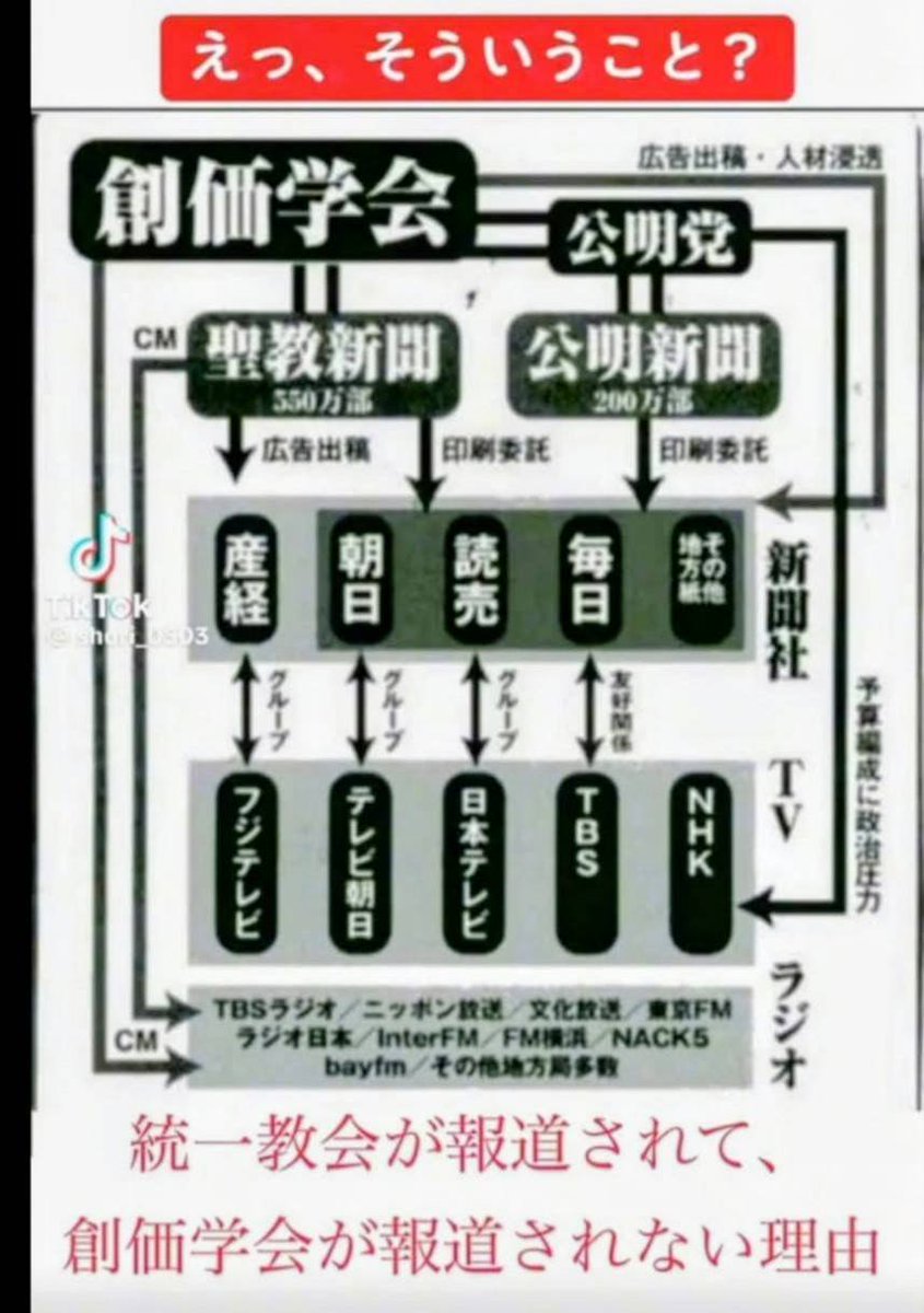 4108shin's tweet photo. @Oq0iQ 敵を作らず恩讐を愛したから、、マスコミも人の子、、誰でも愛されたいのではないでしょうか。💛 https://t.co/uYj4pf7gN7