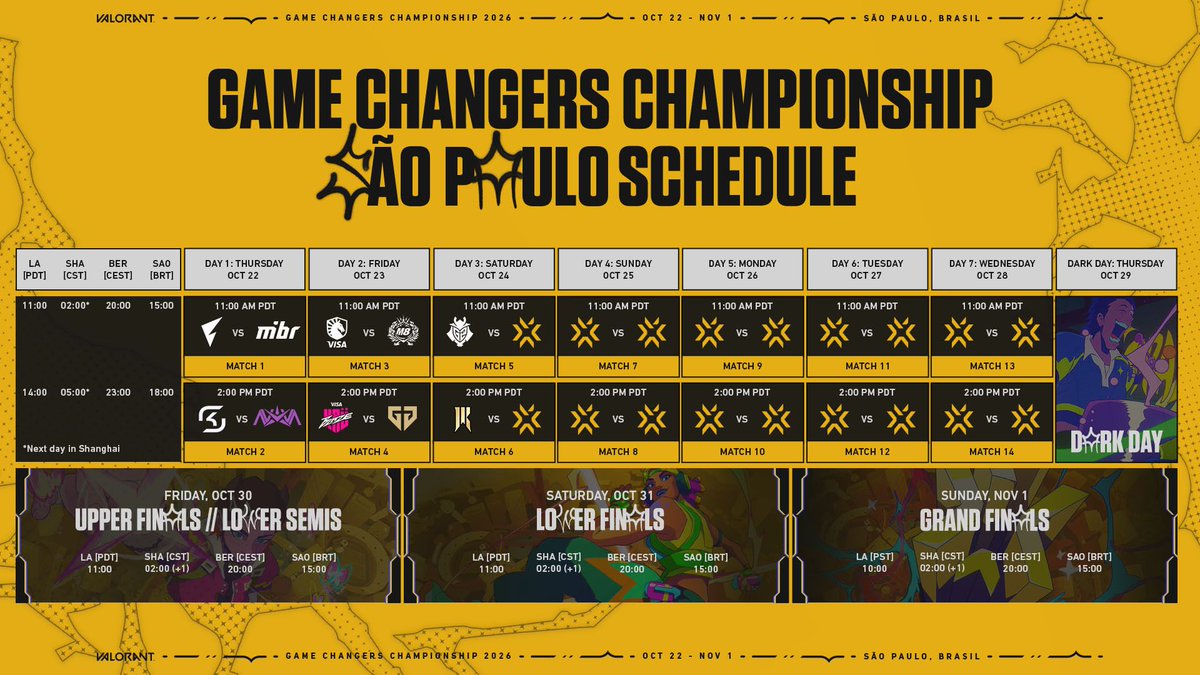 VALO2ASIA's tweet photo. [ICYMI] The Game Changers Championship 2026 schedule has been announced (times in GMT+8)

Thursday, October 23:
• 02:00 – 🇯🇵 FENNEL HOTELAVA vs. 🇧🇷 MIBR GC
• 05:00 – 🇩🇪 SK Nebula vs. 🇨🇳 Nova Esports GC

Friday, October 24:
• 02:00 – 🇧🇷 Team Liquid VISA vs. 🇫🇷 Gentle Mates GC
• 05:00 – 🇦🇷 KRÜ Blaze vs. 🇰🇷 Gen.G GC

GCC 2026 will take place in Sao Paulo, Brazil from October 23 to November 2.