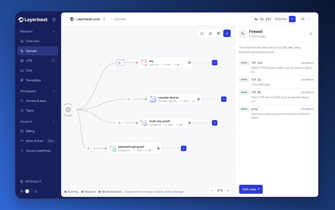 layerbeatcom's tweet photo. There is canvas in Layerbeat that you can use to manage the whole server, disk and templates..

Bisa langsung deploy app template dari canvas ke server kamu dalam hitungan detik, GRATIS https://t.co/vgBOQ1UdCn