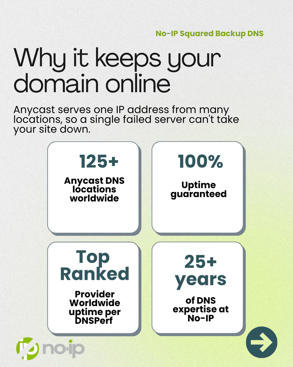 NoIPcom's tweet photo. Your DNS provider goes down. So does your site.
Squared Backup DNS from No-IP is a secondary DNS layer that keeps your domains resolving through a primary outage.
125+ Anycast locations. 100% uptime guarantee. $1.67/mo.
https://t.co/eztScLJxox #DNS #SecondaryDNS https://t.co/gkKnHxFVUS