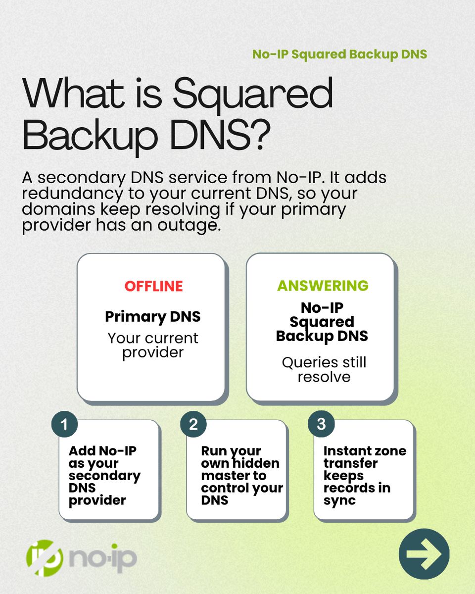 NoIPcom's tweet photo. Your DNS provider goes down. So does your site.
Squared Backup DNS from No-IP is a secondary DNS layer that keeps your domains resolving through a primary outage.
125+ Anycast locations. 100% uptime guarantee. $1.67/mo.
https://t.co/eztScLJxox #DNS #SecondaryDNS https://t.co/gkKnHxFVUS