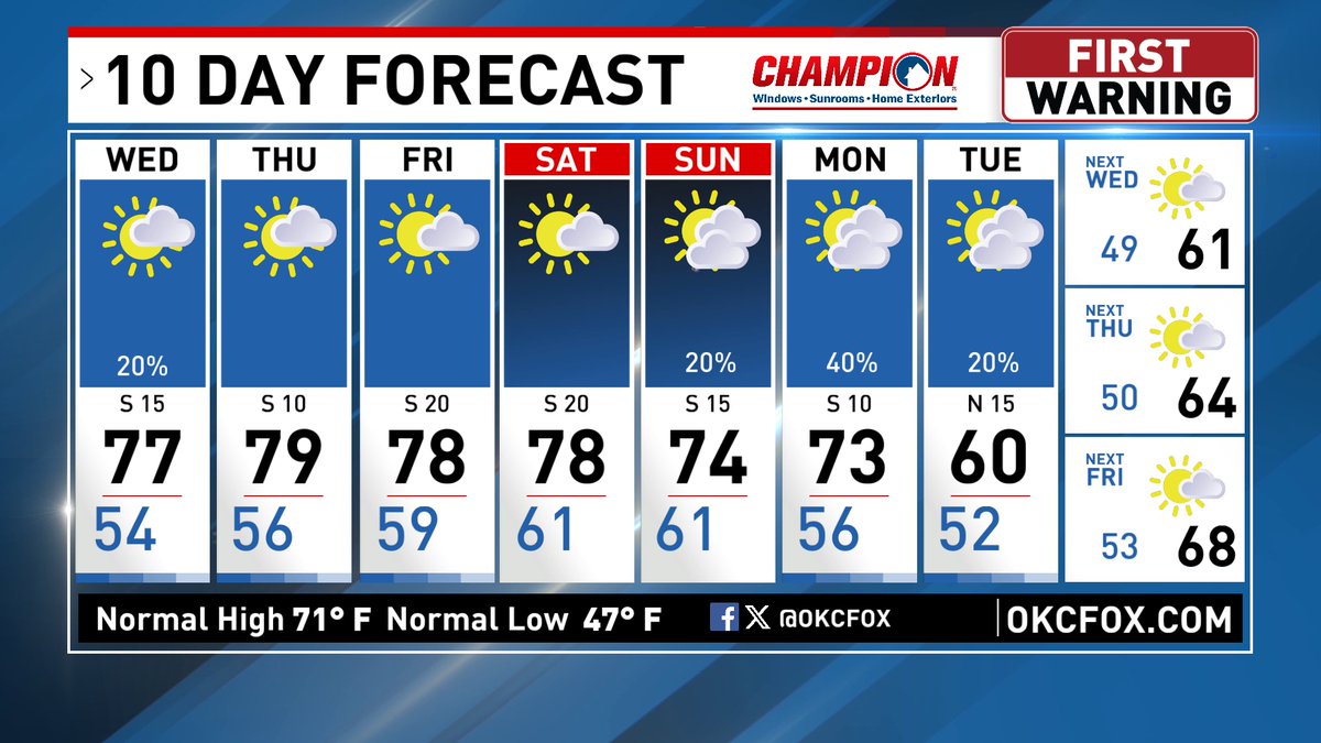 ThatWXDude's tweet photo. We could see some isolated showers popping up in NW &amp; N OK from about 5 AM through noon tomorrow. After the showers we'll clear out to mostly sunny skies with highs in the upper 70s.  The beautiful forecast looks to continue through Saturday.
#okwx https://t.co/TOejWR6l6d