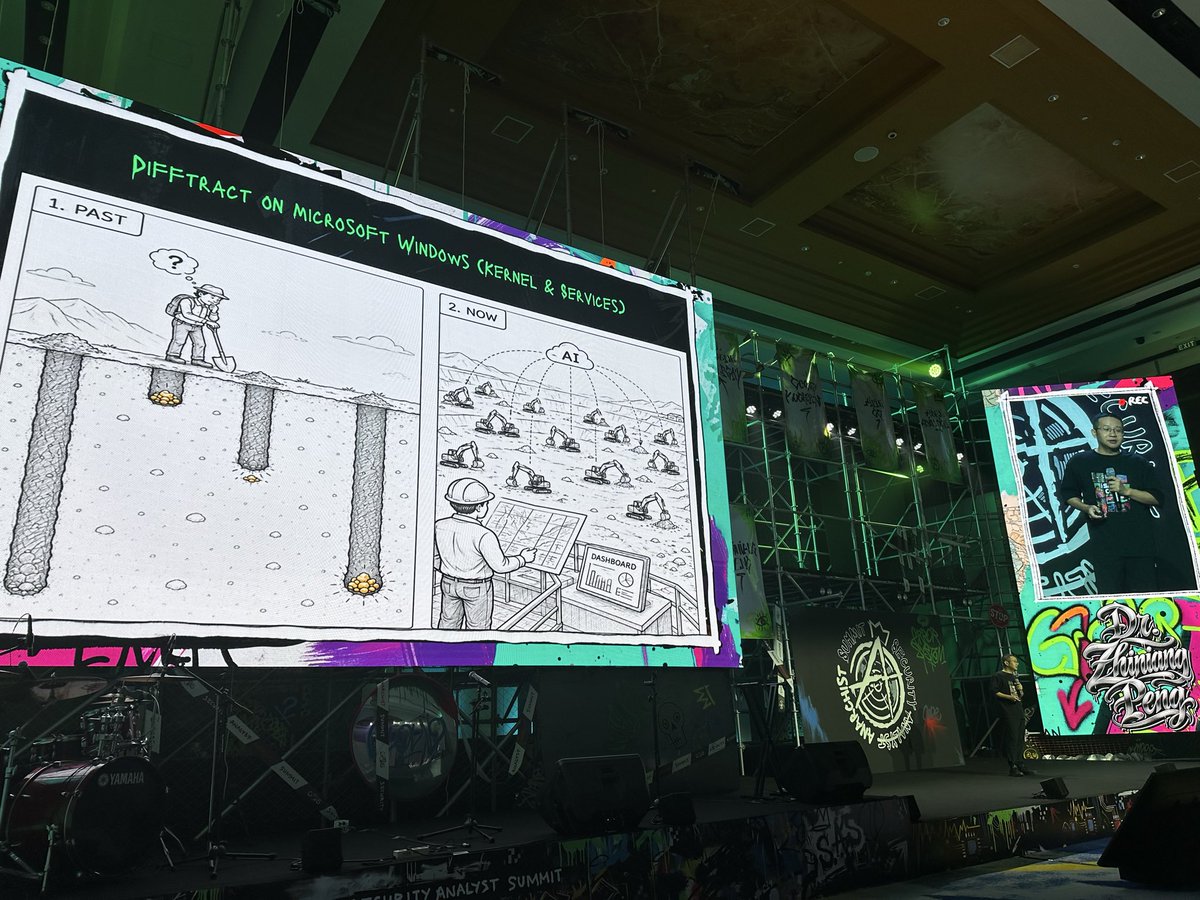 oct0xor's tweet photo. Dr. Zhiniang Peng (@edwardzpeng) reveals how he discovered 200+ confirmed vulnerabilities in Microsoft Windows with the help of AI. The game has changed completely. 🤯 https://t.co/zN5xbKvpzj