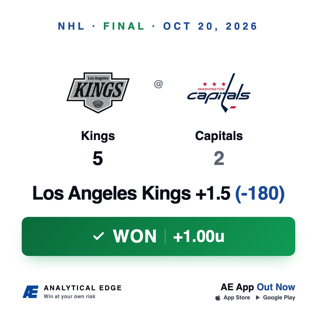 10/20 | NHL Kings +1.5 (-180) at Capitals FINAL: Kings 5, Capitals 2 ...