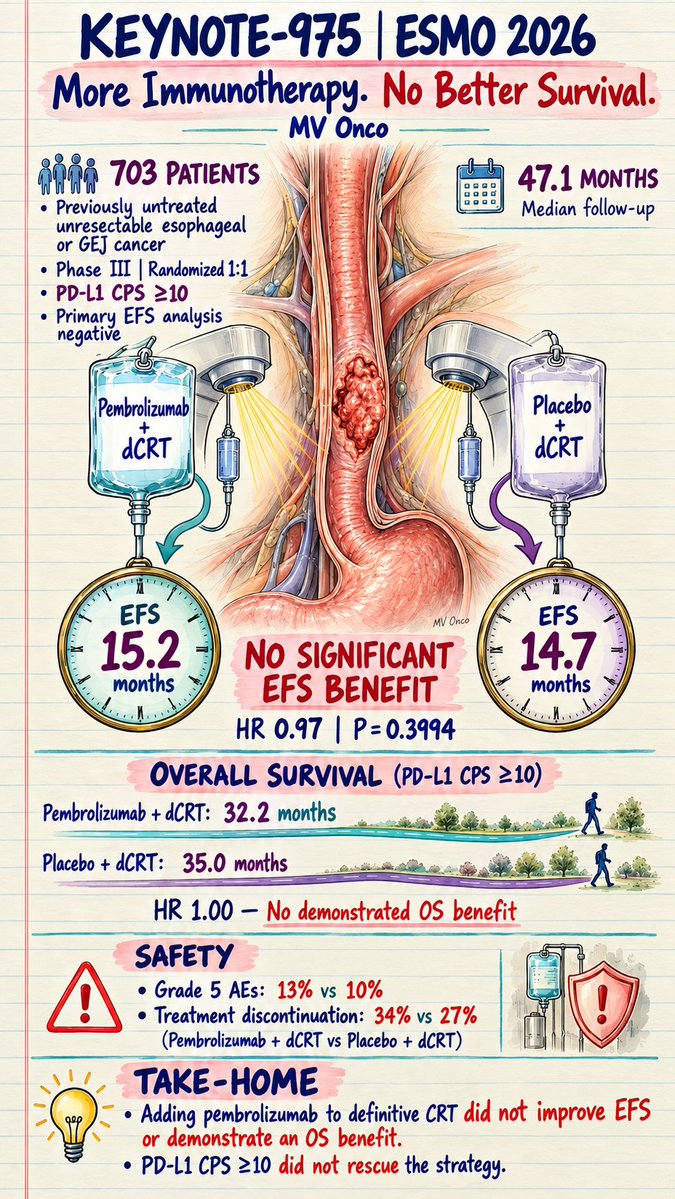 MV Chandrakanth ESMO 2026 slide: KEYNOTE-975