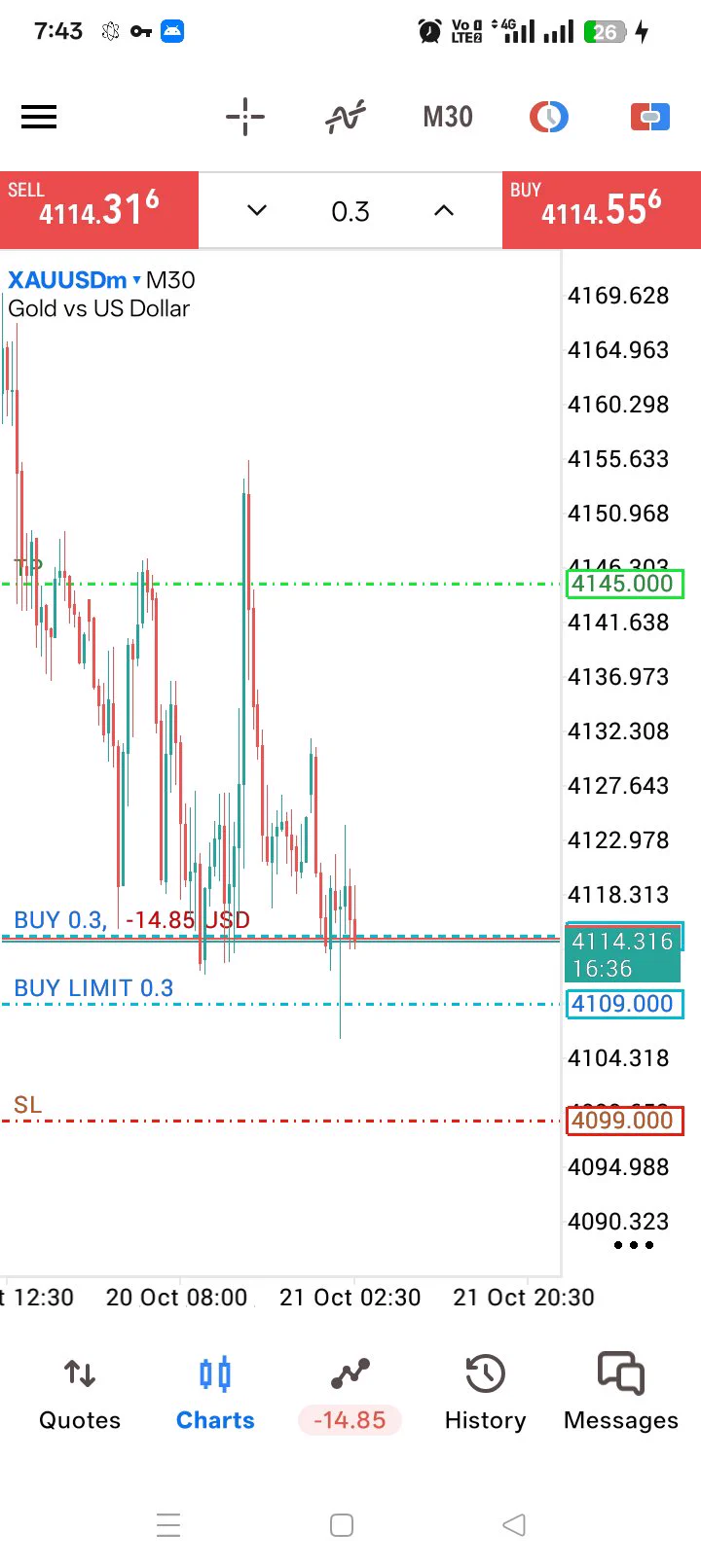 XAUUSD_FOREX_S on X: 
