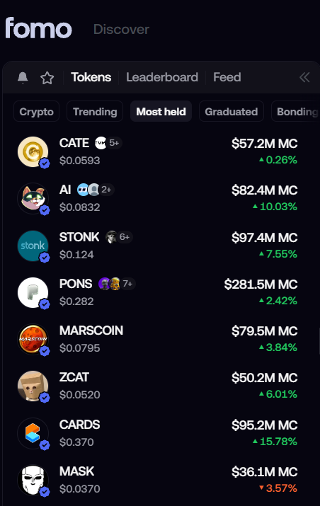 Ignacio_AtML's tweet photo. > 3 of the 8 most held tokens on fomo belong to the stonk ecosystem: $STONK, solana:HcRLc9VDgjLeK154xDawfb1dmVJ98DoSqcwTHGqiDeJR and $MASK.

> Combined market cap: ~$184M, all of it built in under two months.

> Worth keeping an eye on. https://t.co/XsmoRFwhCu