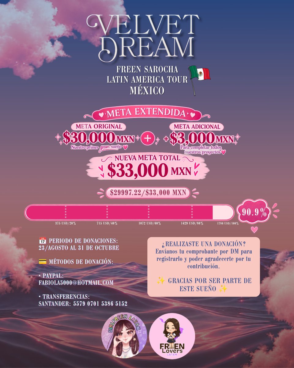 srchafreenlatam's tweet photo. 🎀 NUESTRO VELVET DREAM APENAS COMIENZA 🎀

🚨 ¡SOLO QUEDAN 11 DÍAS! 🥹💗 Ya alcanzamos el 90.9% de nuestra meta, ¡estamos muy cerca de hacerlo realidad! 🇲🇽✨

🎯 META: $33,000 MXN
💗 RECAUDADO: $29,997.22 MXN
⏳ FALTAN: $3,002.78 MXN
📅 FECHA LÍMITE: 31 DE OCTUBRE

¡Necesitamos ese último impulso! Cada donación y cada compartir cuentan para hacer realidad nuestros proyectos para Freen. 🫶🏻🎀

💸 DONACIONES
PayPal: fabiola5000@hotmail.com
Santander: 5579 0701 5386 5152
Western Union & Wise: envíanos DM.

📩 Envíanos tu comprobante por DM para registrar tu aportación.

🚨 ¡AYÚDANOS A LLEGAR AL 100% ANTES DEL 31 DE OCTUBRE! Hagamos que nuestro Velvet Dream sea posible. 🇲🇽💗

@srchafreenlatam X @FreenLversLatam

#FreenLatinAmericaTour
#FreenVelvetDream
#srchafreen