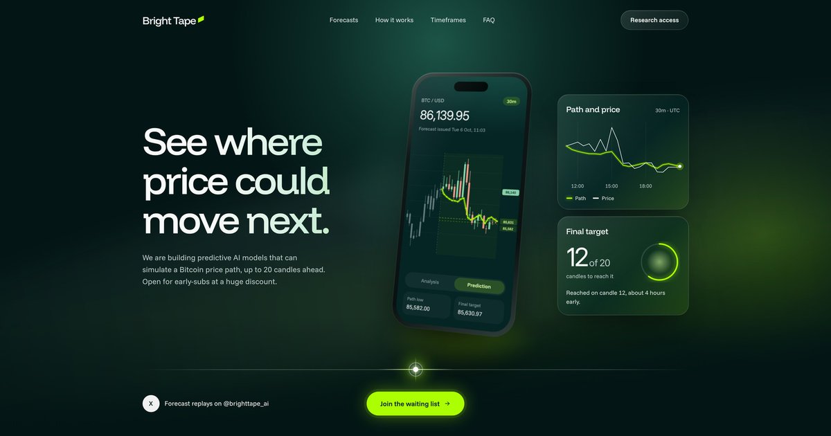 brighttape_ai's tweet photo. We built Bright Tape as a second opinion on our own Bitcoin chart reads.

Our models project a price path up to 20 candles ahead. Every forecast is saved, so you can check it against what price did.

The waitlist for the first 100 research spots is open.

https://t.co/GNX8VQeb5f https://t.co/wdW9W2b1U3