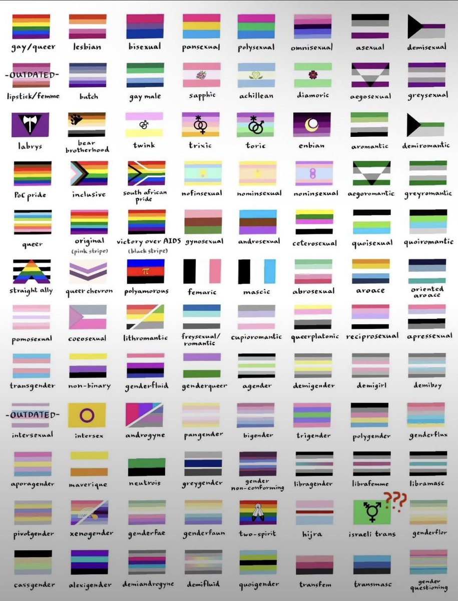 MLJaack's tweet photo. What were your 2020 quarantine microlabels? I was a panromantic grey-demisexual, sapiosexual agender andro demiboy https://t.co/RQthhrjphH