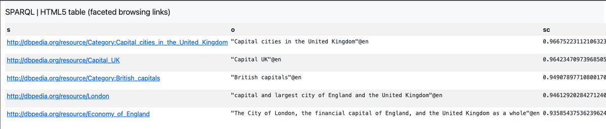 OpenLink's tweet photo. Another query, this time showcasing the impact on DBpedia i.e., vectors have been generated for literal objects in a DBpedia knowledge graph. 

https://t.co/IBhQVgvOJI

#VectorSimilarity #DBpedia #SPARQL #VirtuosoRDBMS #HowTo #AI https://t.co/894tCfj734