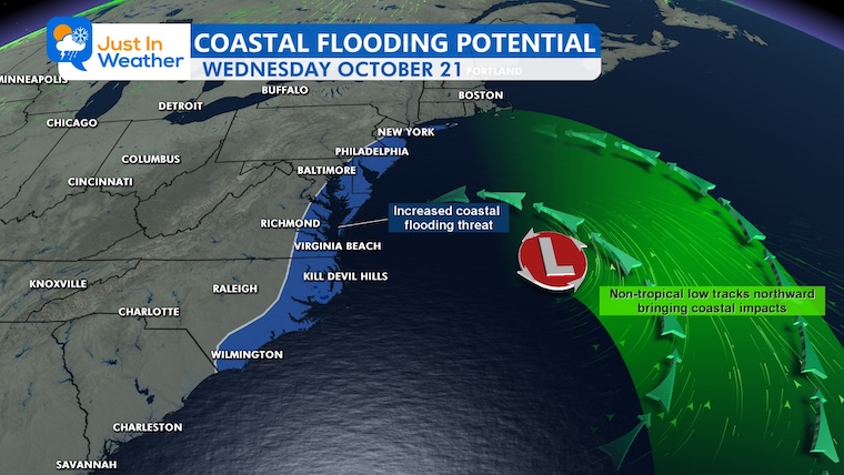 JustinWeather's tweet photo. 🌊 COASTAL STORM STILL DEVELOPING: 
Windy Wednesday And Flood Alerts For Maryland And Delaware Beaches
👉 Even it it is a nothing-burger inland.

☀️Today, Baltimore enjoyed another mild October day, reaching 72°F, with a peak wind gust of 27 mph. Farther east, Ocean City already experienced wind gusts approaching 40 mph!

💨 A storm developing off the East Coast will bring increasing winds and coastal flooding concerns Wednesday, especially along the beaches of Maryland and Delaware.

🌡️Wednesday will be cooler with a noticeable breeze inland, but the strongest winds will remain closer to the coast.

🌀 WHAT’S HAPPENING OFFSHORE?

An area of low pressure is developing over the Atlantic, east of the Mid-Atlantic coastline.

The National Hurricane Center has identified this area with a 40% chance of tropical development over the next 2 to 7 days.

However, the storm affecting our region Wednesday is expected to be NON-TROPICAL, with a broad circulation capable of producing strong winds and rough surf.

💨 WEDNESDAY WIND OUTLOOK

📍 Baltimore and Central Maryland: Cooler and breezy, but the strongest winds should stay well to our east.

📍 Eastern Shore: Increasing winds, especially closer to the Atlantic beaches.

📍 Ocean City and Delaware Beaches: Gusty winds, rough surf, and elevated water levels will be the primary concerns.

🌊 COASTAL FLOOD ALERTS

Coastal Flood Advisories are posted for portions of the Maryland Eastern Shore and Delaware, with additional coastal areas of southern New Jersey also highlighted.

Persistent onshore winds will push Atlantic water toward the coast, increasing the potential for tidal flooding in vulnerable low-lying areas.

⚠️ The greatest concerns include:
▪️ Minor coastal flooding around high tide.
▪️ Water covering some low-lying roads.
▪️ Rough surf and dangerous conditions near the beaches.

🌡️ WHAT ABOUT THE REST OF MARYLAND?

For Baltimore and areas west of the Chesapeake Bay, this is primarily a change in our weather pattern rather than a major storm threat.

Expect cooler temperatures and a breeze Wednesday, with stronger winds farther east.

BOTTOM LINE: The center of this storm stays offshore, but its wind field will be large enough to affect our coastline. The greatest impacts will be along the Atlantic beaches of Maryland and Delaware, where coastal flooding and rough surf will be the main concerns.

Otherwise, we look dry and to another warm up next week...
So back to the drought talk with that new report on Thursday.

Faith in the Flakes, right?
