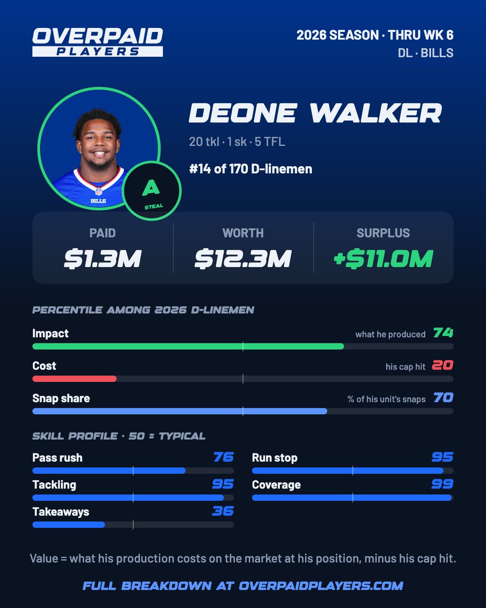 heynatefox's tweet photo. @NickSmitty3 I love @DeoneWalker https://t.co/sBc6OOIV3S