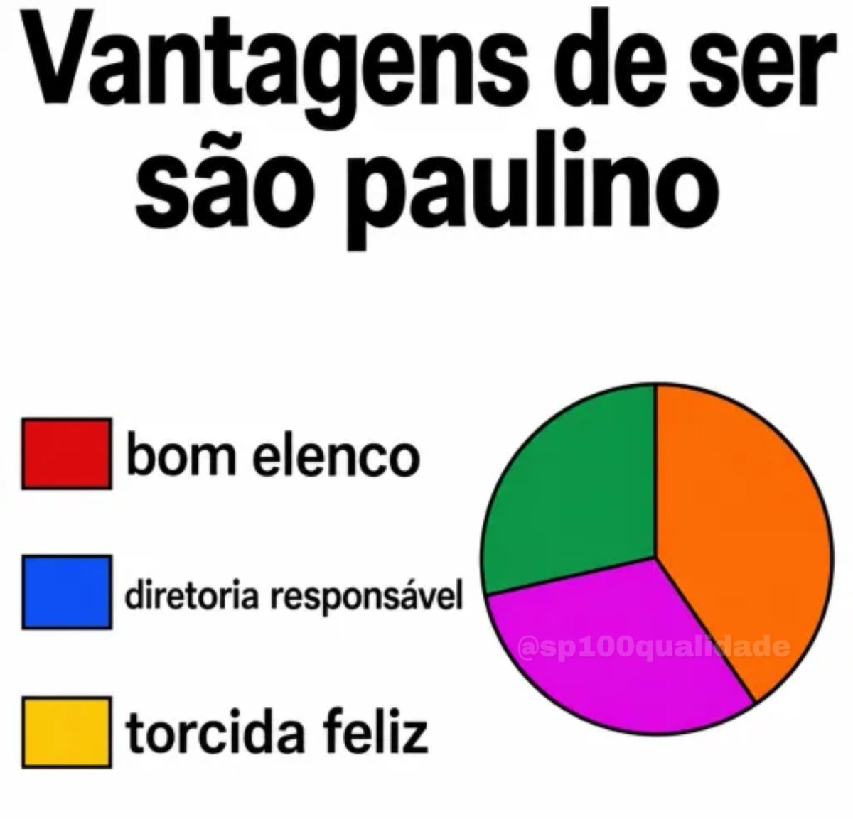 sp100qualidade's tweet photo. https://t.co/iPMX7A3JZM