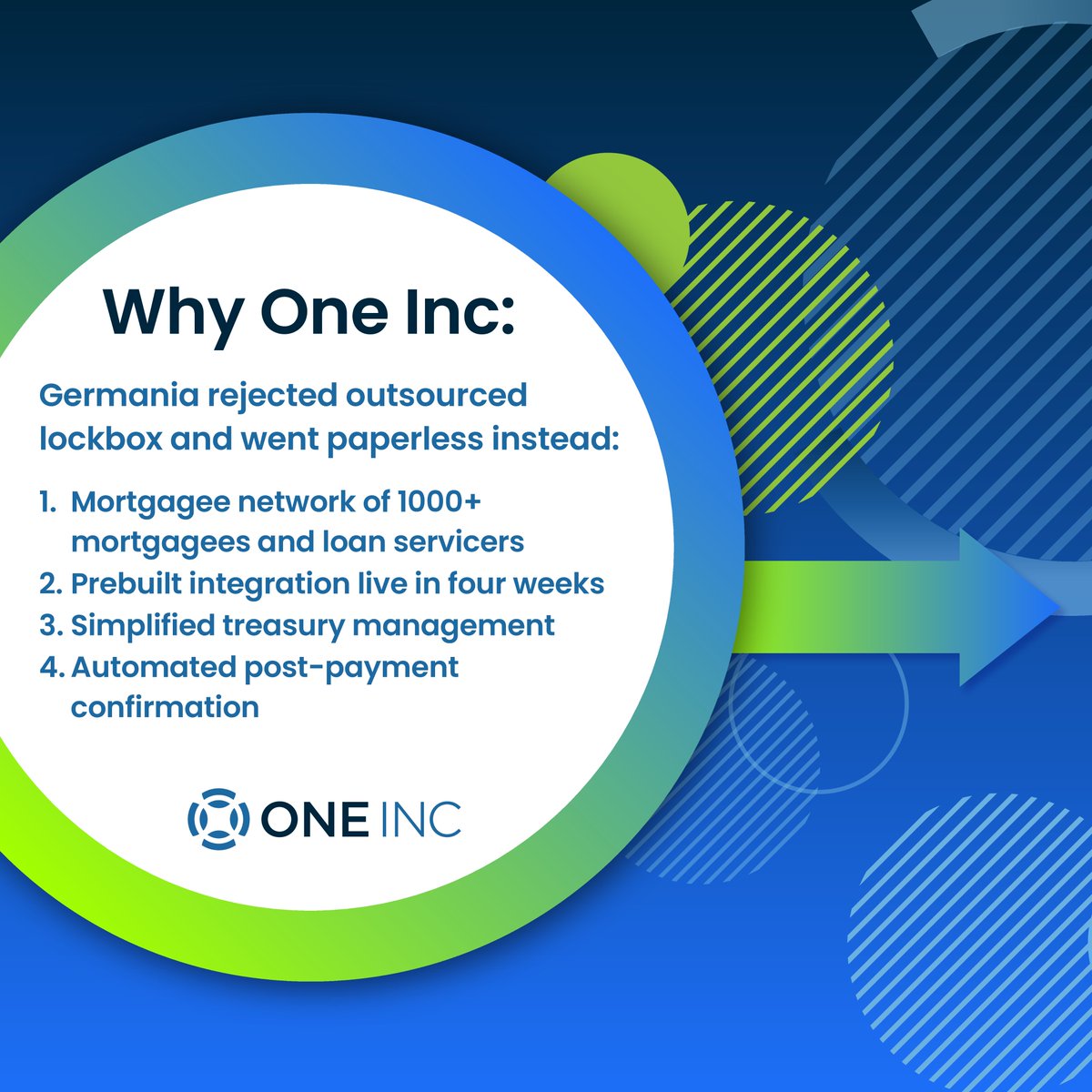 OneIncSystems's tweet photo. Germania Insurance automated 92% of its in-network escrow volume with no human touch. One Inc's Escrow Premium Pay streamlines escrow payments through a digital-first workflow connected to mortgage servicers representing 85% of US escrow volume.>https://t.co/fizLio7L8v https://t.co/9Y5LYdfpW4