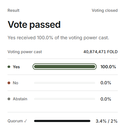 theInterfold's tweet photo. let the committee be sorted. let the key be generated. let the secret ballots be cast. let the outcome be verified.

the Interfold Constitution has been adopted.

40.87M FOLD in voting power cast, exceeding quorum.

thanks to voters and ciphernode operators. 𒆙 https://t.co/rz838TDWpe