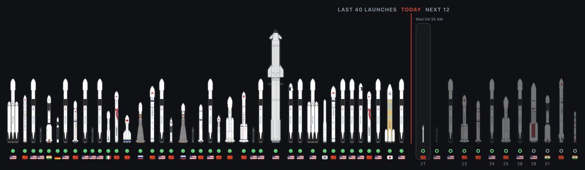 ApoStructura's tweet photo. Added upcoming launches to @FlightAtlas’s home page https://t.co/gOReMmTt9B