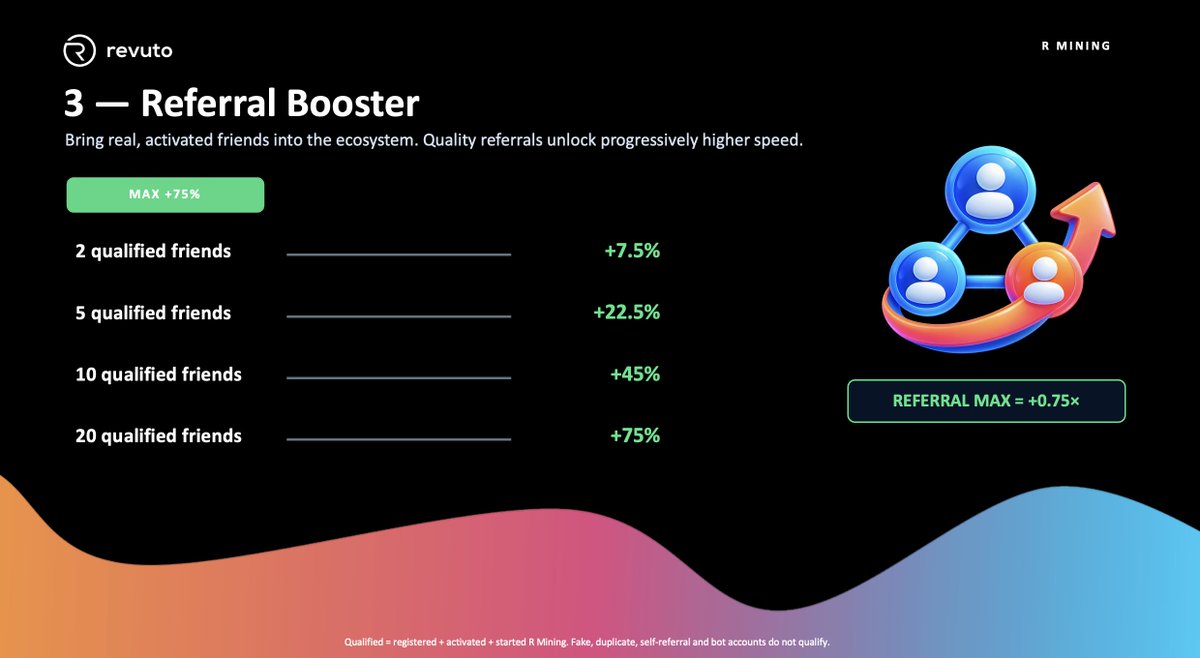 v_vukman's tweet photo. Sharing is caring! The easiest way to boost your R token earnings is to share @get_revuto with your friends. Still, the referral program already offers benefits and provides passive income through referral rewards when your friends use Revuto to make payments. This means the benefit isn't one-dimensional: by referring, users can also earn $REVU. Coming Soon to your Revuto app.