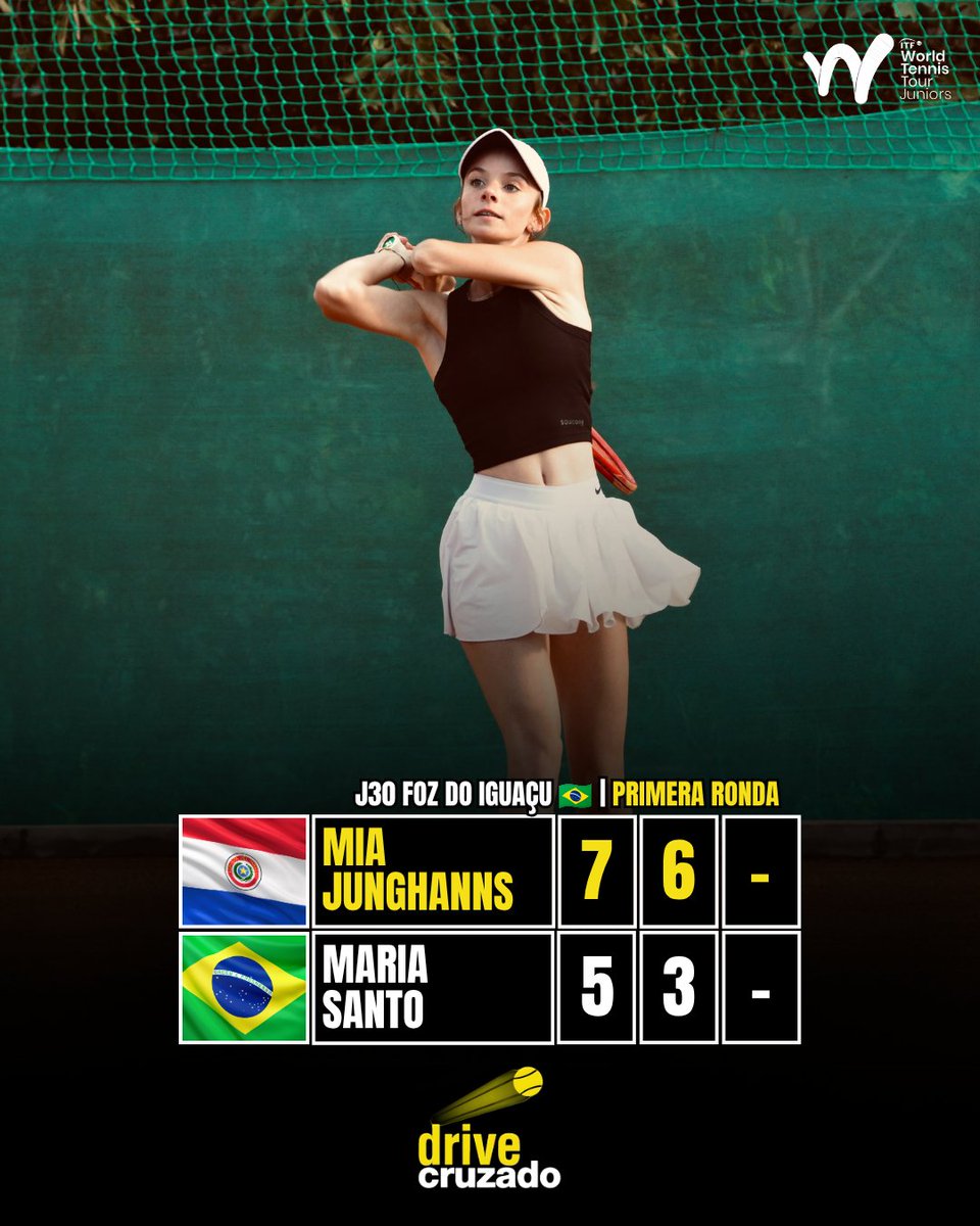 DriveCruzado's tweet photo. World Tennis Tour Junior | J30 Foz do Iguaçu 🇧🇷

Mia Junghanns Dietze 🇵🇾 debutó con una sólida performance ante la local Maria Julia Santos 🇧🇷, a la que endosó un 7-5,6-3 para dejarla fuera de competencia en primera ronda.

¡Vamos Mia! 🔥🇵🇾 https://t.co/xiHQ1nn8eo