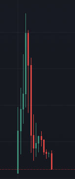 block_null's tweet photo. @traderking19991 @KadunaBull Not sure about the vision.

But the chart tells a story.
What do you call this chart pattern? https://t.co/H05EufrhSB
