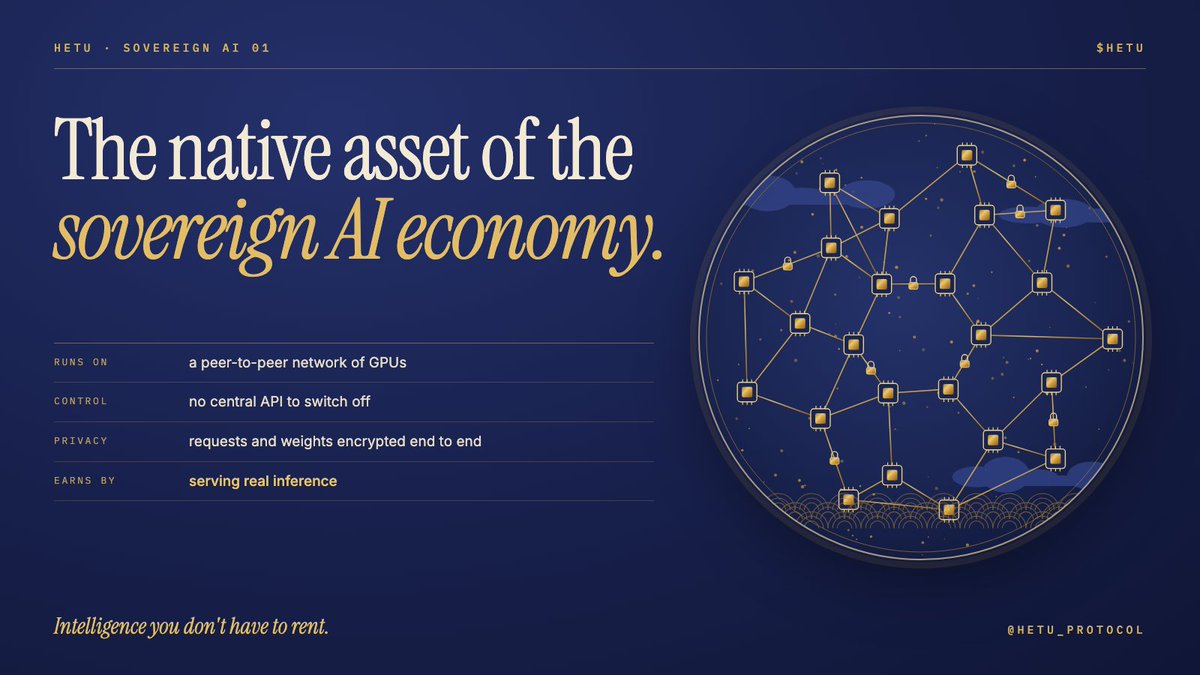 hetu_protocol's tweet photo. HETU is the native asset of the sovereign AI economy.

Sovereign means the intelligence isn't rented from one provider. It runs on a peer-to-peer network of GPUs with no central API to switch off, and requests and model weights stay encrypted end to end.

A native asset is how that network pays for itself. GPUs earn by serving real inference, not by solving puzzles nobody needs.

$HETU