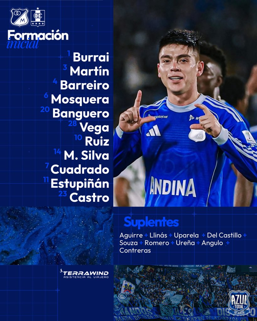 Azul_Total's tweet photo. ¡Así formará MILLONARIOS! 🔵⚪️

👤 Burrai; Martín, Mosquera, Barreiro, Banguero; Vega, Ruiz, Macka, Cuadrado; Estupiñán y Castro

MILLONARIOS 🆚 Once Caldas

#MillonariosSiempreContigo Ⓜ️ https://t.co/Fc1Vrr93tb